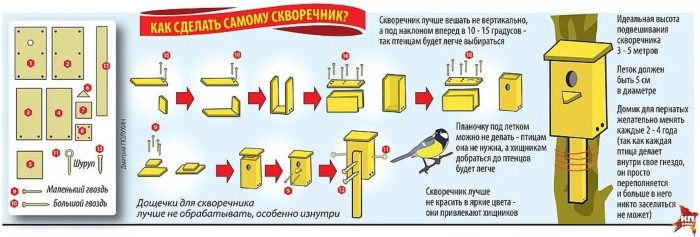 Проект по технологии 4 класс скворечник